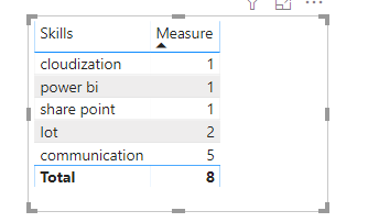 Solved: measure total with multiple criteria - Microsoft Fabric Community