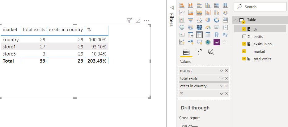 Solved: Share based on total for specific value - Microsoft Fabric ...