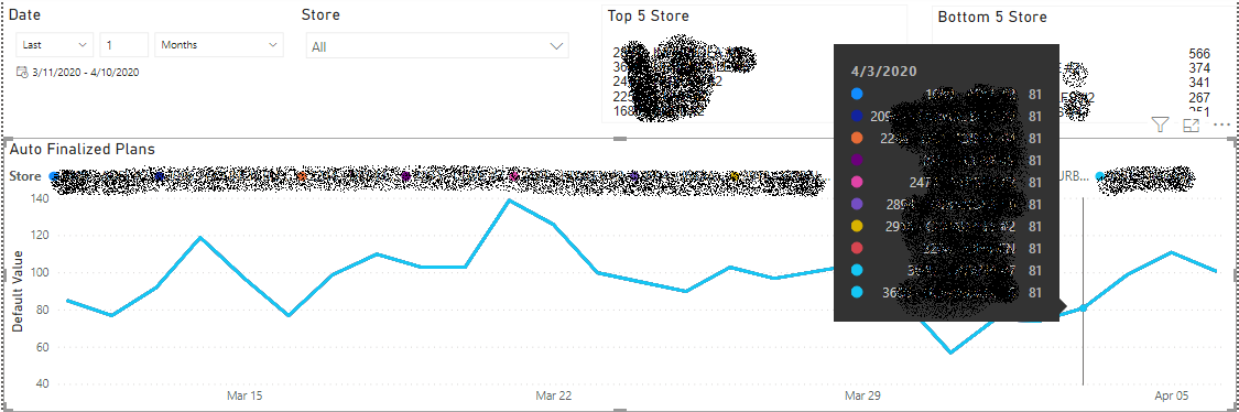 Solved: can we hide legend labels - Microsoft Fabric Community