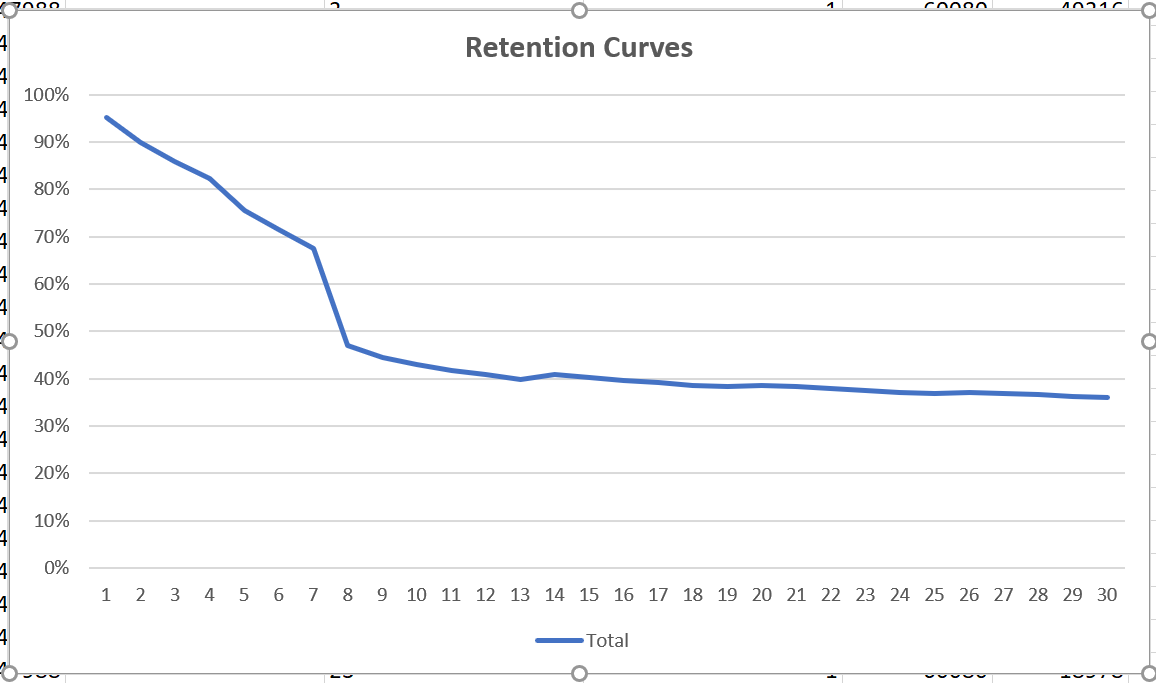 Solved: Retention Rate per Day given Customer Active and E ...