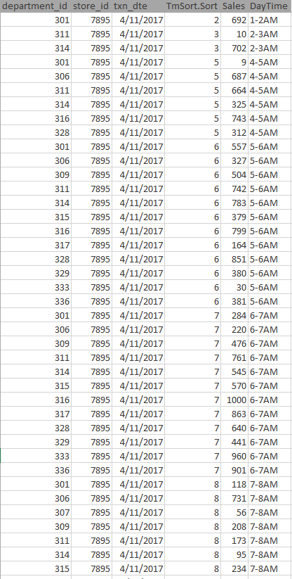 Solved: Same period last year - Microsoft Fabric Community