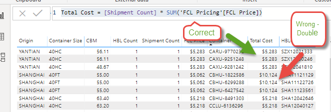 Solved: Total Sum Not adding up for specific rows - Microsoft Fabric ...
