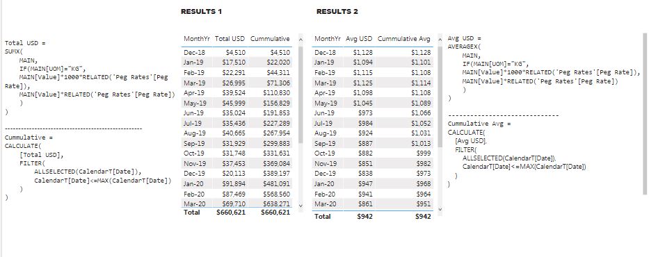 Solved: Average Cumulative not working - Microsoft Fabric Community