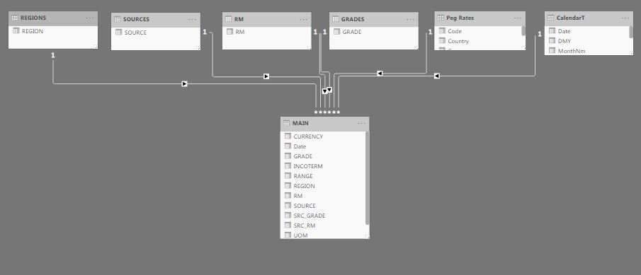 Solved: Average Cumulative not working - Microsoft Fabric Community