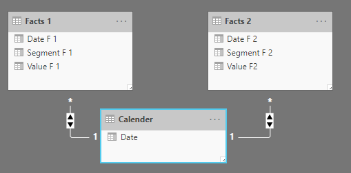 Solved: data model dont work - Microsoft Fabric Community