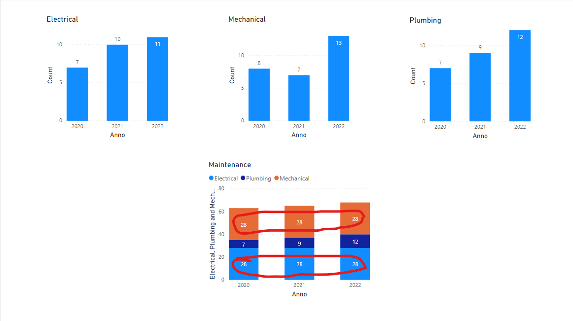 Solved: Connecting 3 different columns with different data - Microsoft ...