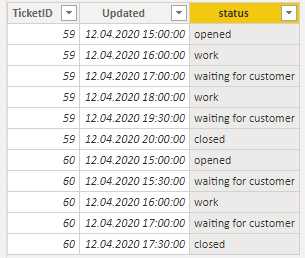 Solved: Help with date range - Microsoft Fabric Community