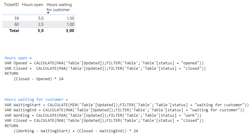 Solved: Help with date range - Microsoft Fabric Community