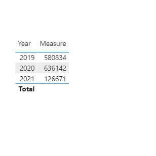 Solved: dynamic last year value - Microsoft Fabric Community