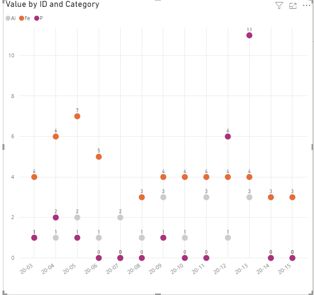 dot plot coloured by category - Microsoft Fabric Community