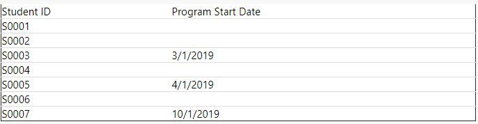 Table 2 displays each student and their start date. Blanks means the student was in the program prior to data collection.