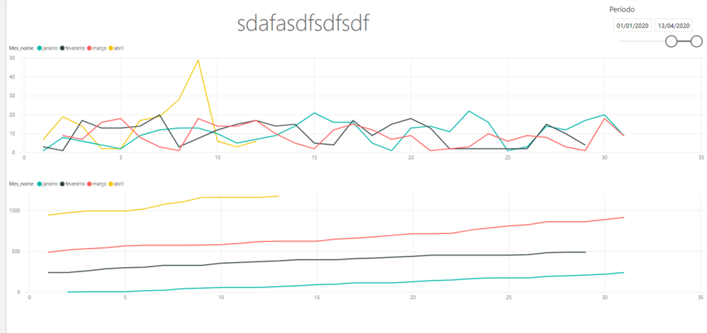Solved: Running Total Comparing Months - Microsoft Fabric Community
