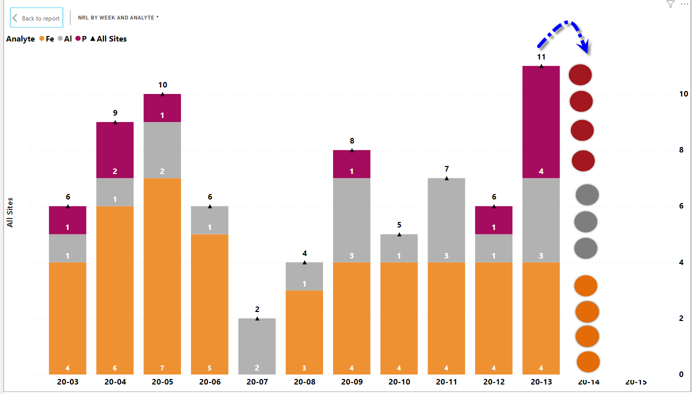 dot plot coloured by category - Microsoft Fabric Community