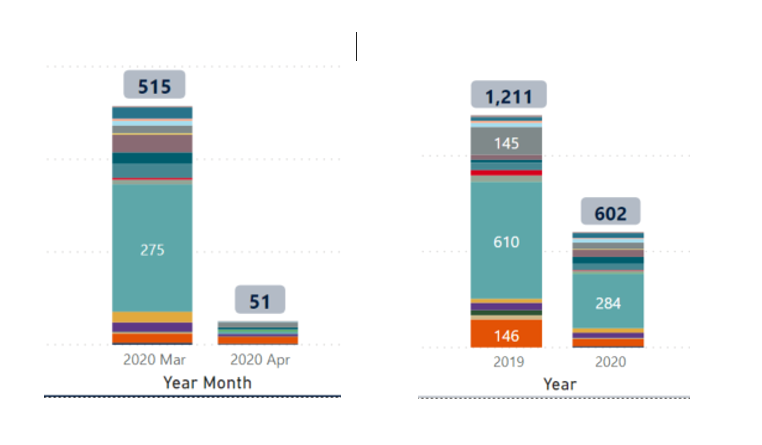 Solved: Filter by date in bar chart - Microsoft Fabric Community