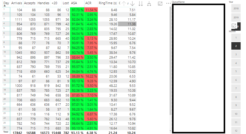 Solved: Different conditional formatting depending on date - Microsoft ...