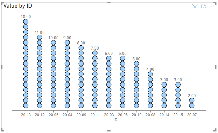 dot plot coloured by category - Microsoft Fabric Community