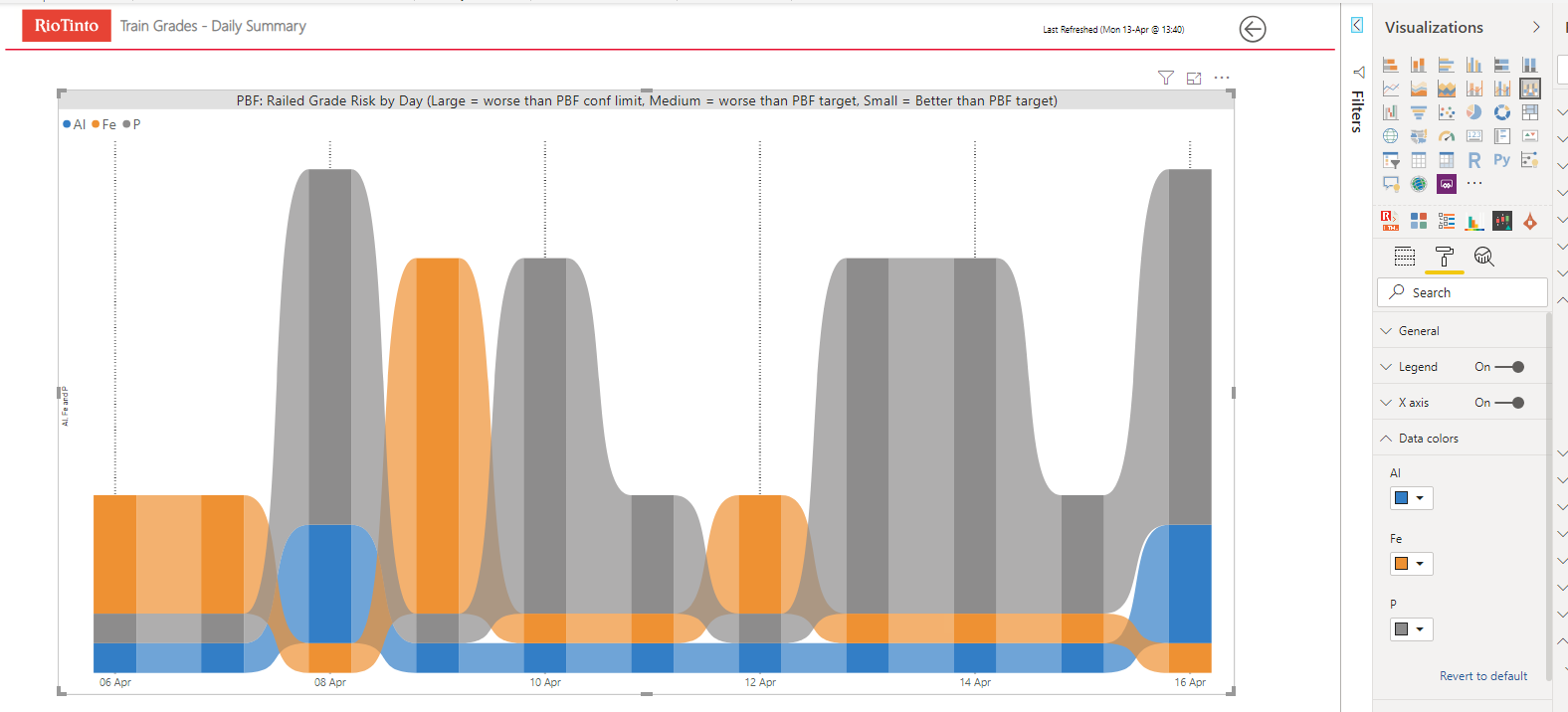 ribbon chart - indicate current day - Microsoft Fabric Community