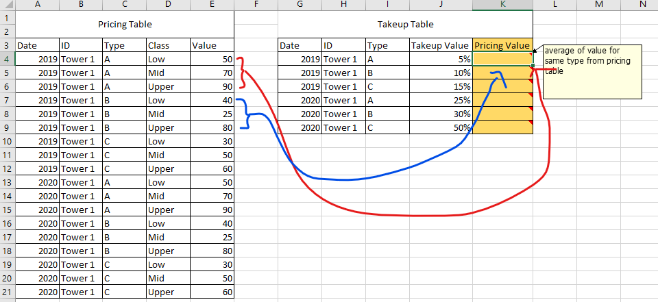Solved: Return Value from other column - Microsoft Fabric Community