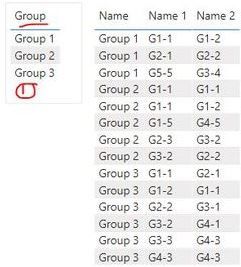Create table Groups