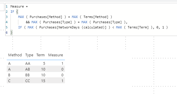 Solved: Calculating data between multiple tables and colum ...