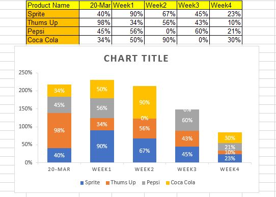 How to Display Month and weeks in 100% stacked col... - Microsoft ...