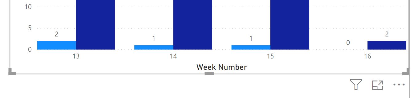 Solved: Show the weekly dates on X Axis vs weeknumber - Microsoft ...