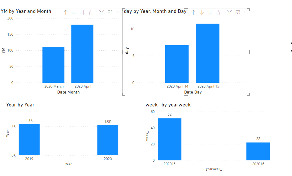 Solved: Filter by date in bar chart - Microsoft Fabric Community