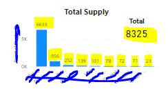 Solved: showing total on a visual - Microsoft Fabric Community