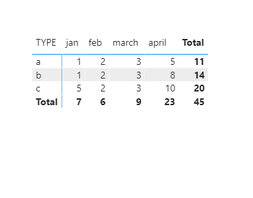 Solved: sum of the rows total in matrix table - Microsoft Fabric Community