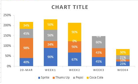 Display Month-wise and Current month of weeks data... - Microsoft ...