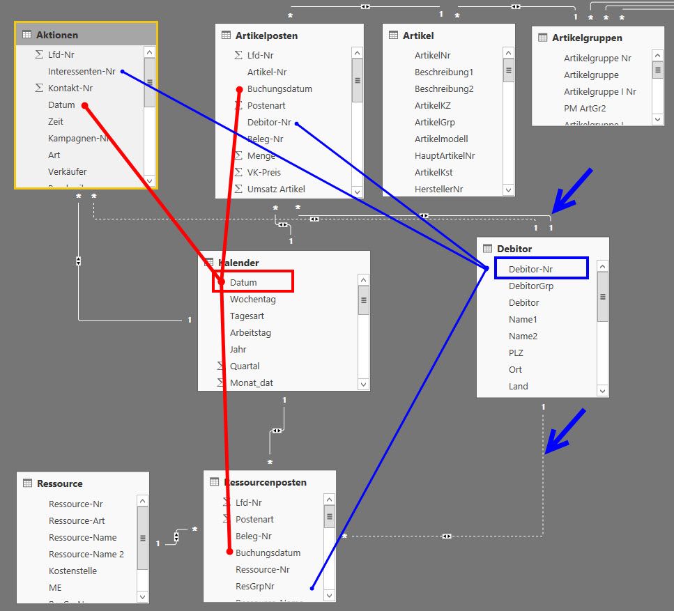 Relationship Multifact Tables.jpg