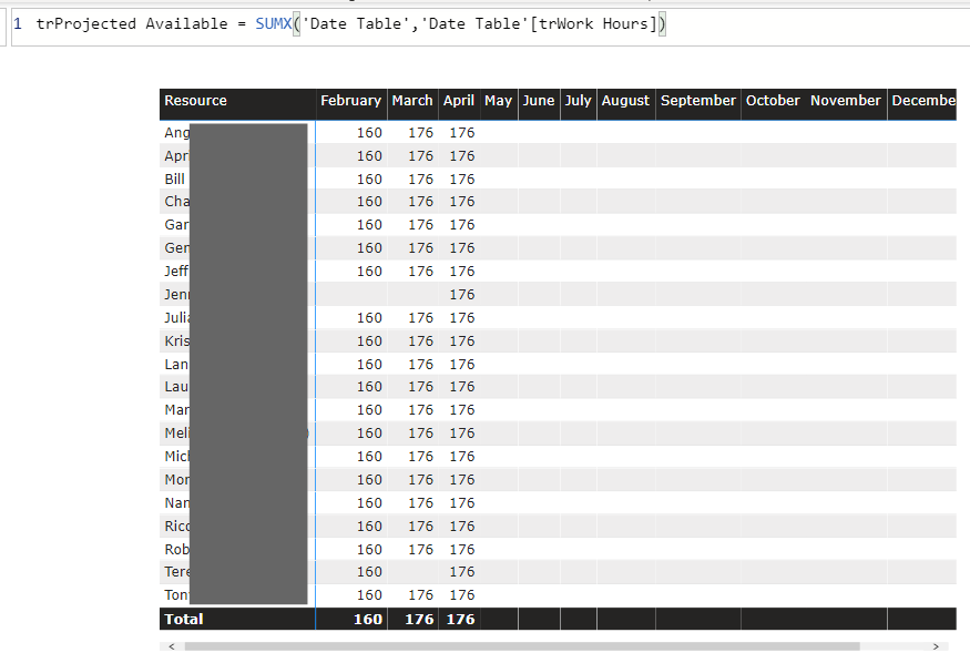 Projected Available Hrs Formula