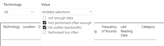 Solved: Use Measure as Slicer - Microsoft Fabric Community