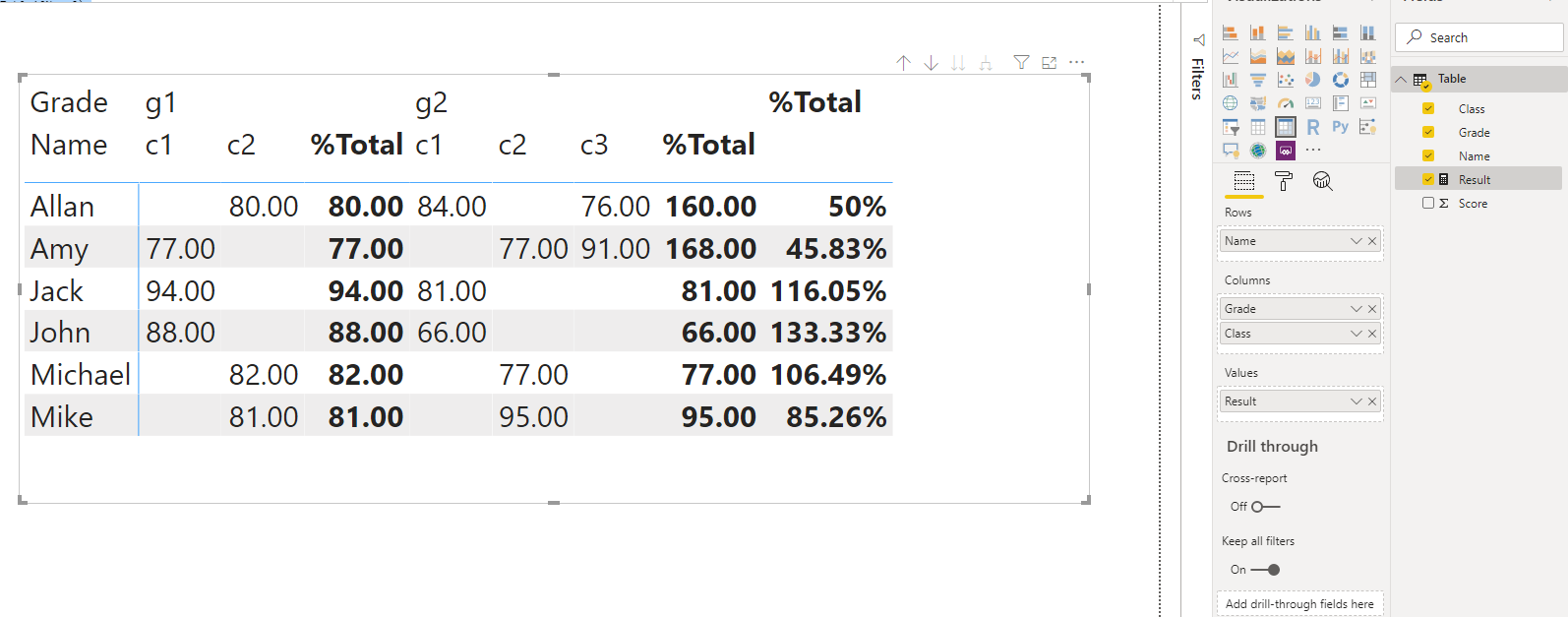 Percentage between two column totals in a matrix - Microsoft Fabric ...