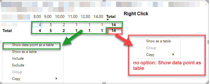 Show Data Point as Table - Grand Total not enabled... - Microsoft ...