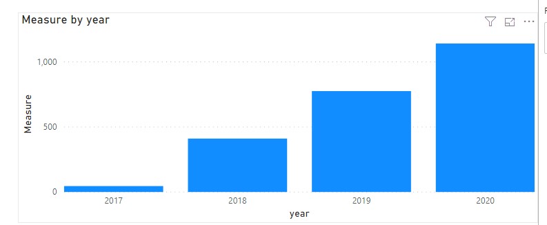 Solved: Yearly comparison with a not complete year - Microsoft Fabric ...