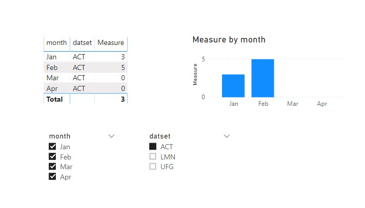 Solved: Help on cumulative calculation - Microsoft Fabric Community