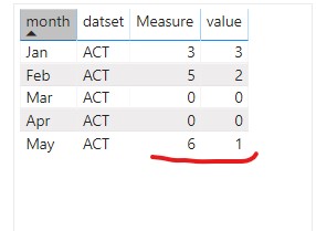 Solved: Help on cumulative calculation - Microsoft Fabric Community