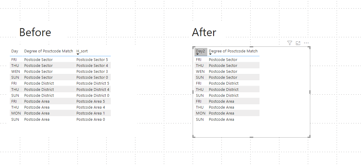 Solved: sort a table by another column in table but not in ...