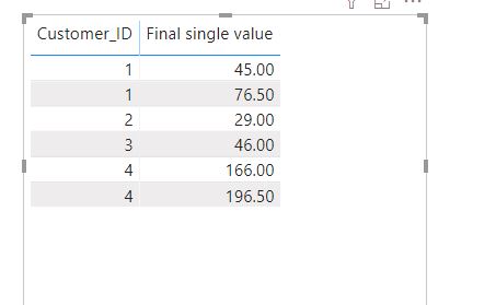 Solved: Average date difference between two dates in same ...
