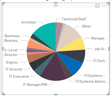 Job Title Pie Chart.PNG