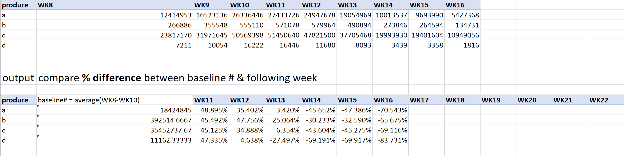 Solved: weekly tracking comparison - Microsoft Fabric Community