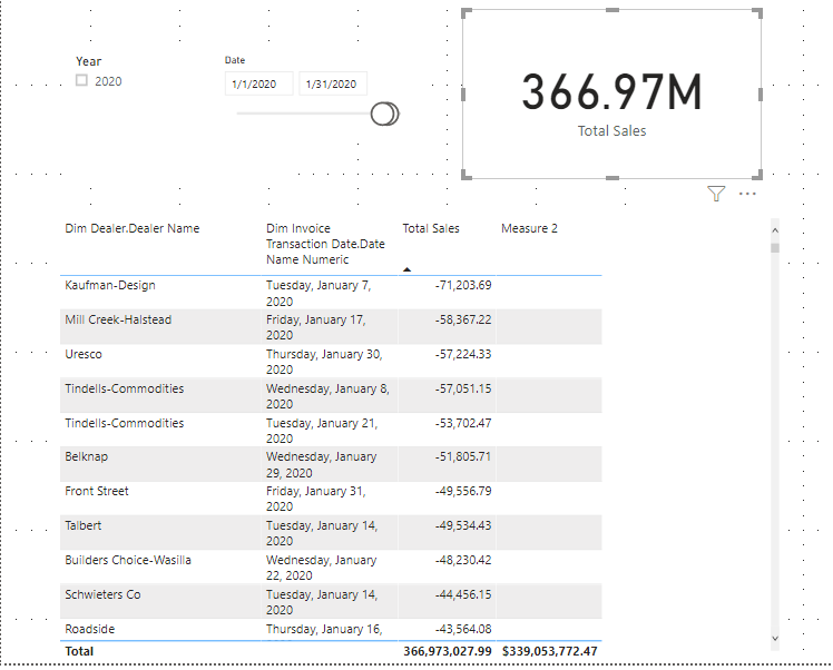 Solved: Same period last year - Microsoft Fabric Community