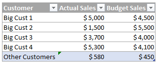 Solved: Relationships: Group not defined values into "Othe ...