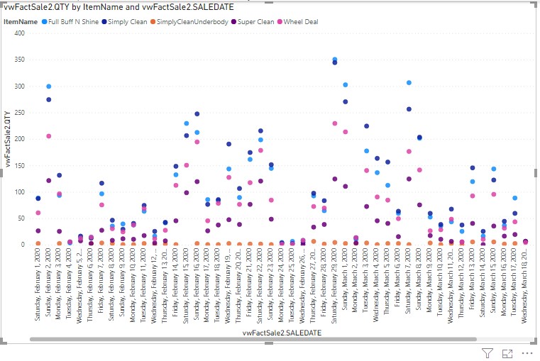 Solved: Clustering with Date x-axis - Microsoft Fabric Community
