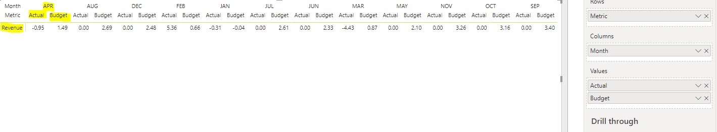 Solved: Matrix with Measures and unique columns values - Microsoft ...