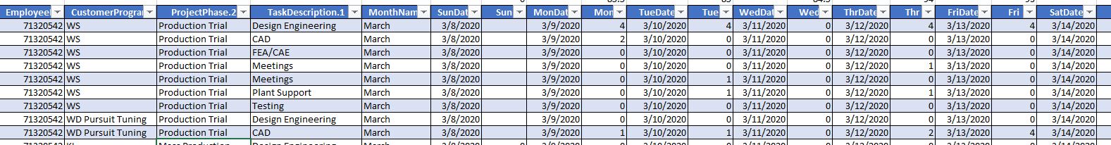 Solved: Values of columns to rows - Page 2 - Microsoft Fabric Community