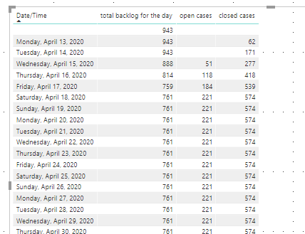 Data output