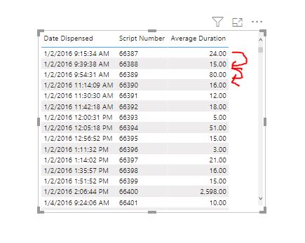 Time Between values in different rows - Microsoft Fabric Community