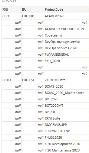 Solved: Replace null value in merged cells - Microsoft Fabric Community